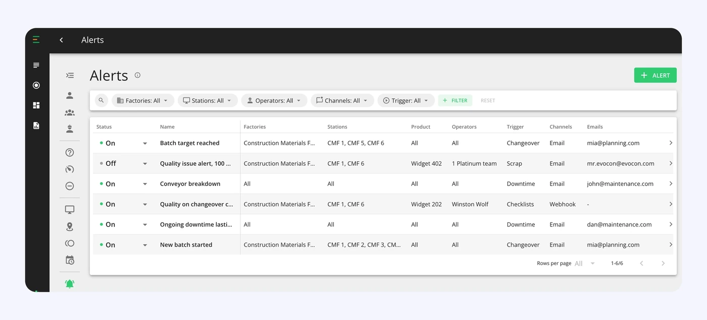 Captura de pantalla: Visibilidad de las alertas para todos los usuarios administradores
