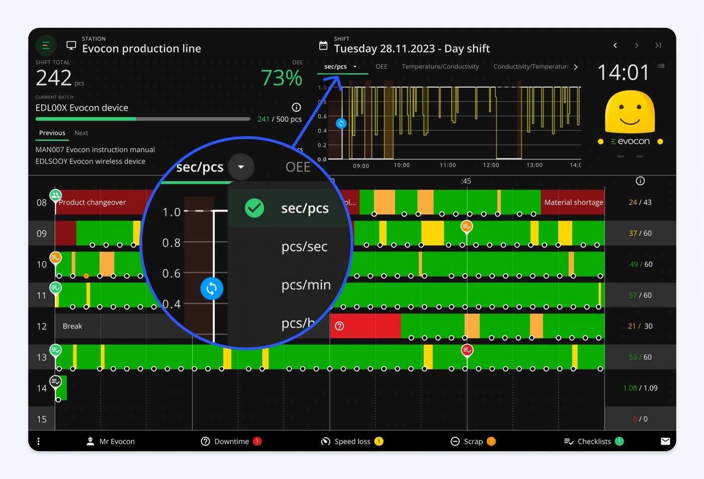 Captura de pantalla: Widget de velocidad mejorado: ahora admite varios formatos de unidad en la Vista de turno