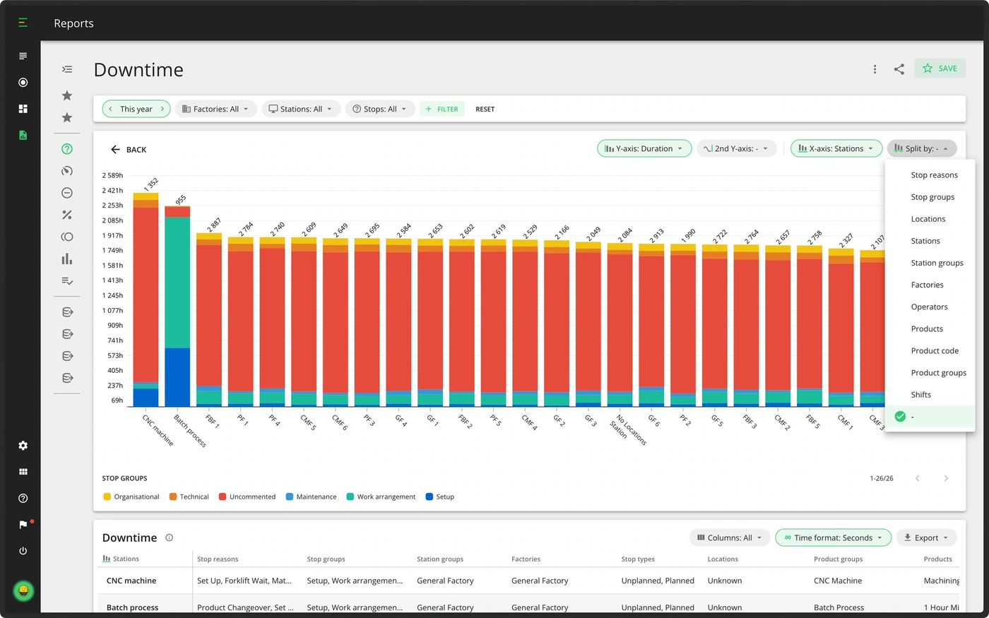 Screenshot: This guide will walk you through using the "Split by" feature in Evocon reports. This tool allows you to add a third dimension to your data visualiz
