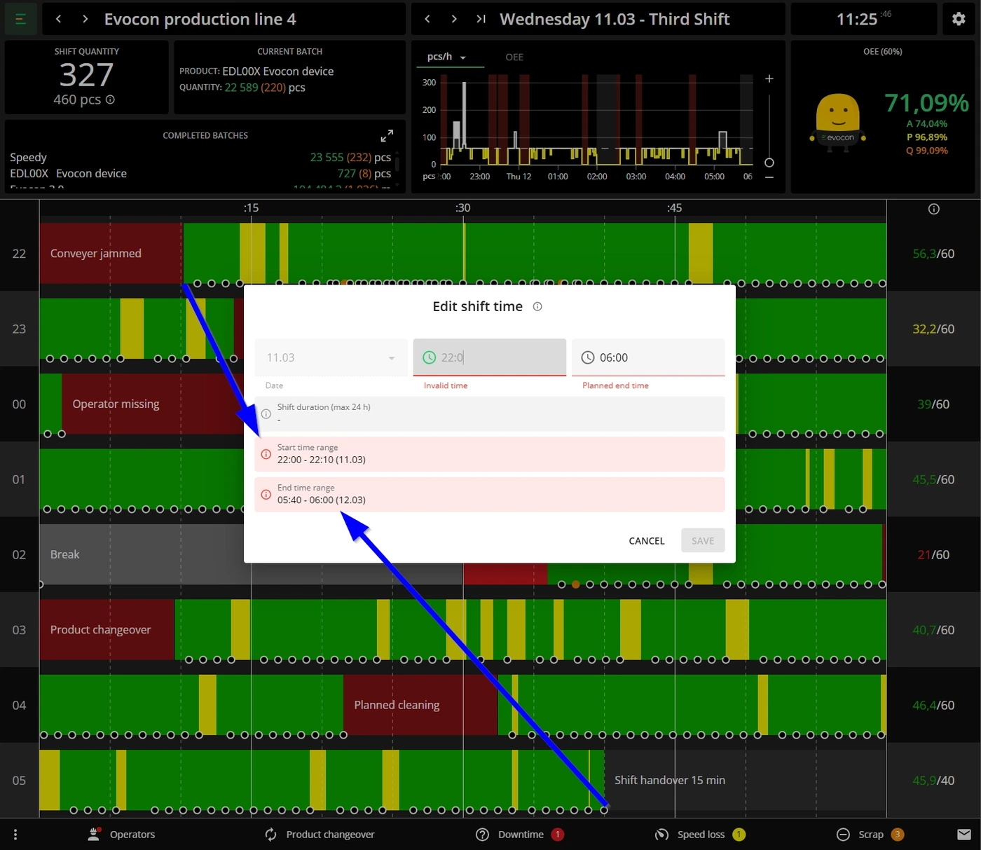 Screenshot: In this example, the shift started and ended with a stop, so the start and end times can be moved to the first and last signal respectively:
