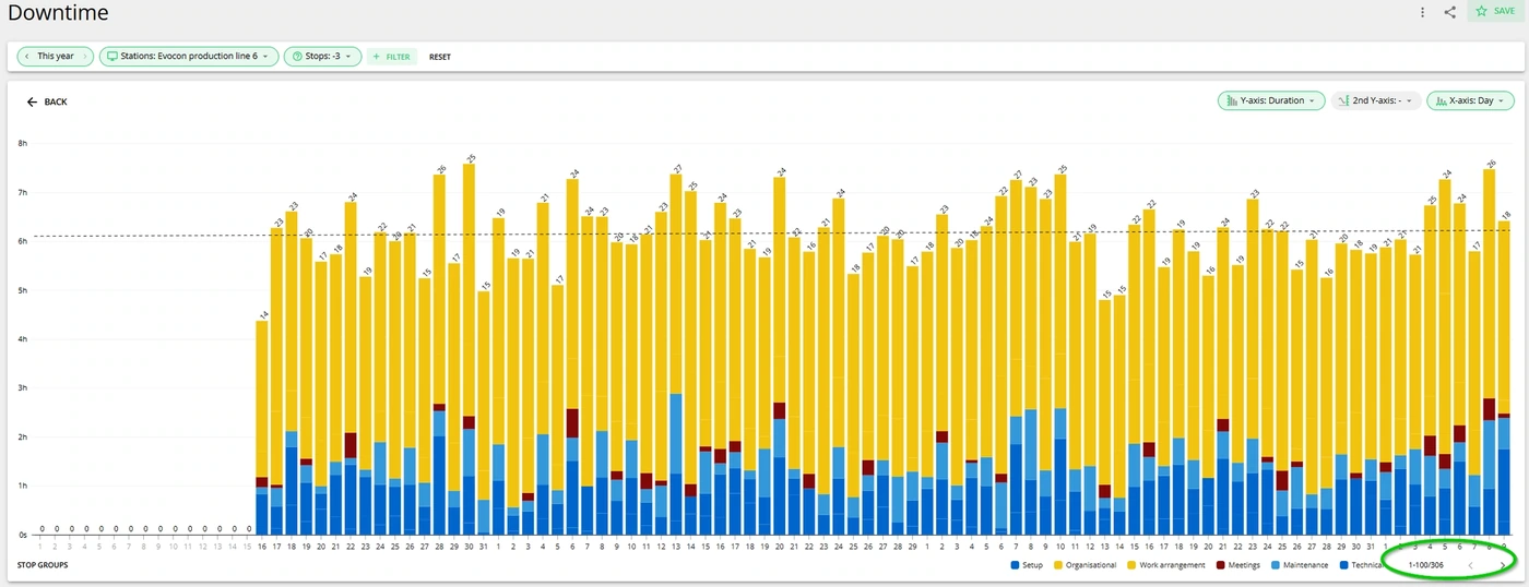 Screenshot: The indication is seen in the bottom of the chart and the data table: