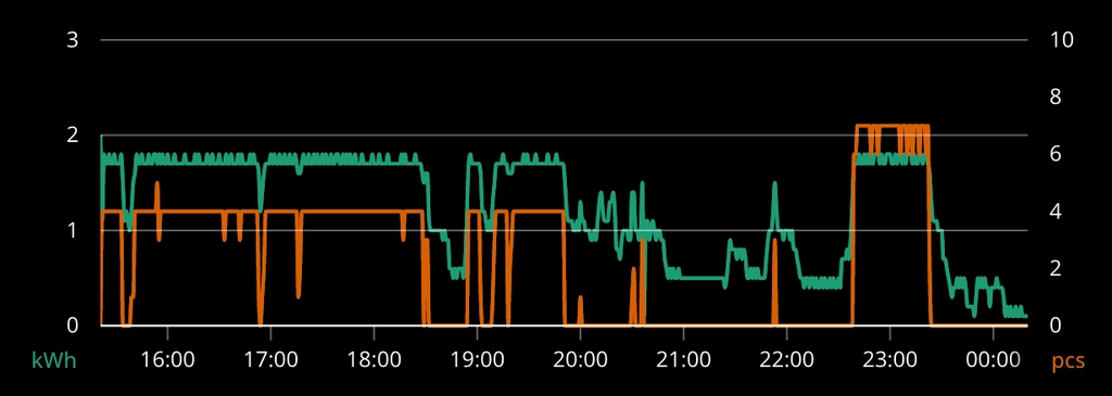 Captura de pantalla: En este ejemplo, la temperatura va de 0-120C y la conductividad va de 0-4mS/cm.
