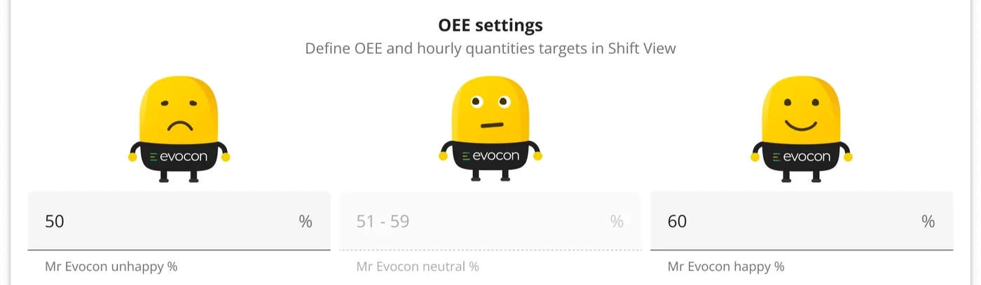 Captura de pantalla: Los colores se basan en los objetivos de OEE definidos en la configuración de la estación.