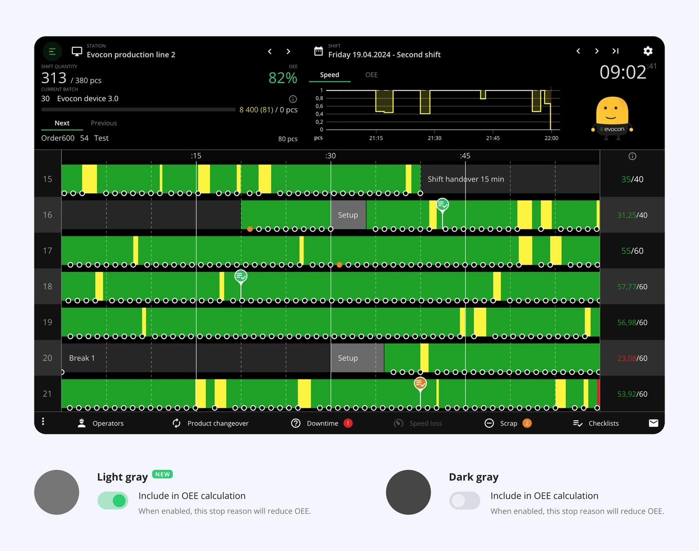 Captura de pantalla: Actualización de color para las paradas planificadas