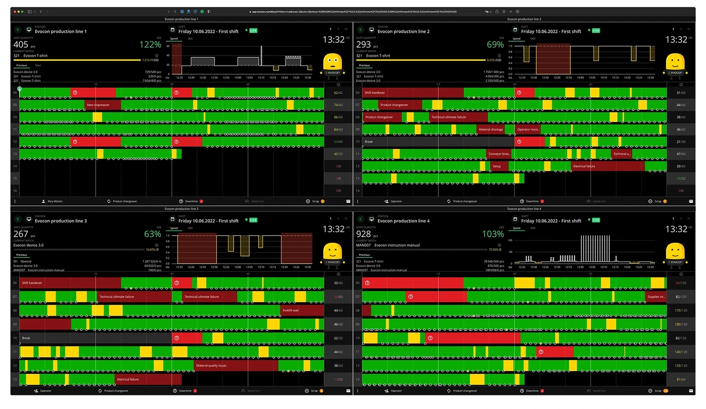 Captura de pantalla: Para saber más sobre cómo configurar una vista de cuadrícula, lea este artículo. Tenga en cuenta también que esta función todavía está en f