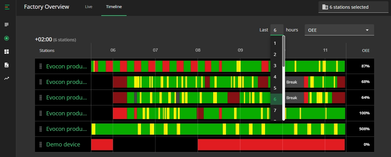 Captura de pantalla: La vista Timeline (Línea de tiempo) de la Vista de planta (Factory Overview) ahora tiene la opción de seleccionar entre 1-24 horas. Hay más