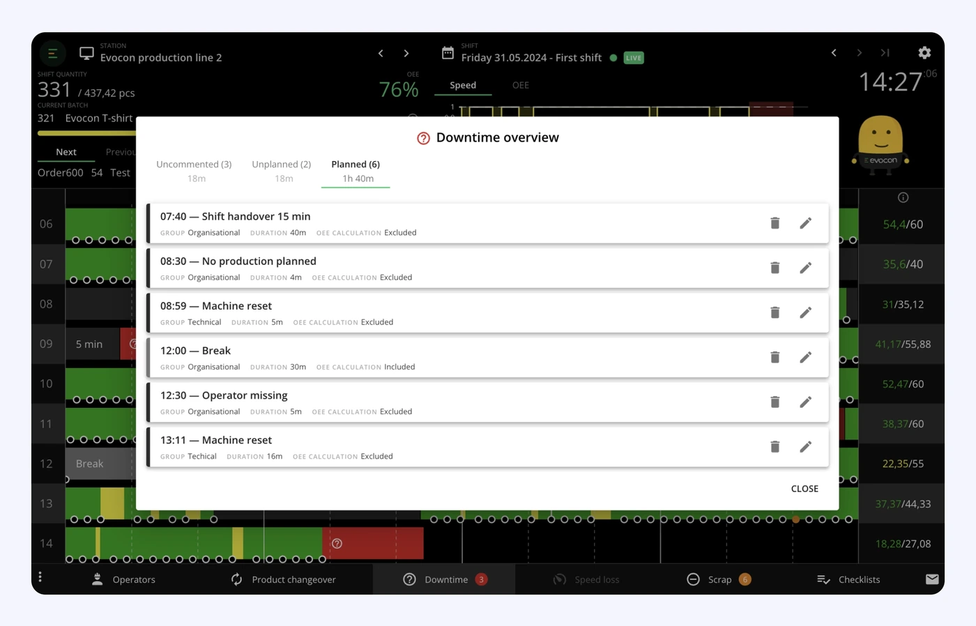 Captura de pantalla: Vistas compactas para una mejor experiencia de usuario