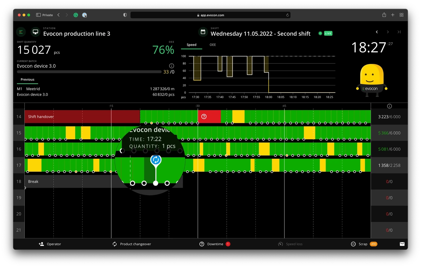 Captura de pantalla: La información que aparece al pasar el mouse (hover) da muchos datos útiles en la Vista de turno, y ahora se ve mejor qué elemento está señ