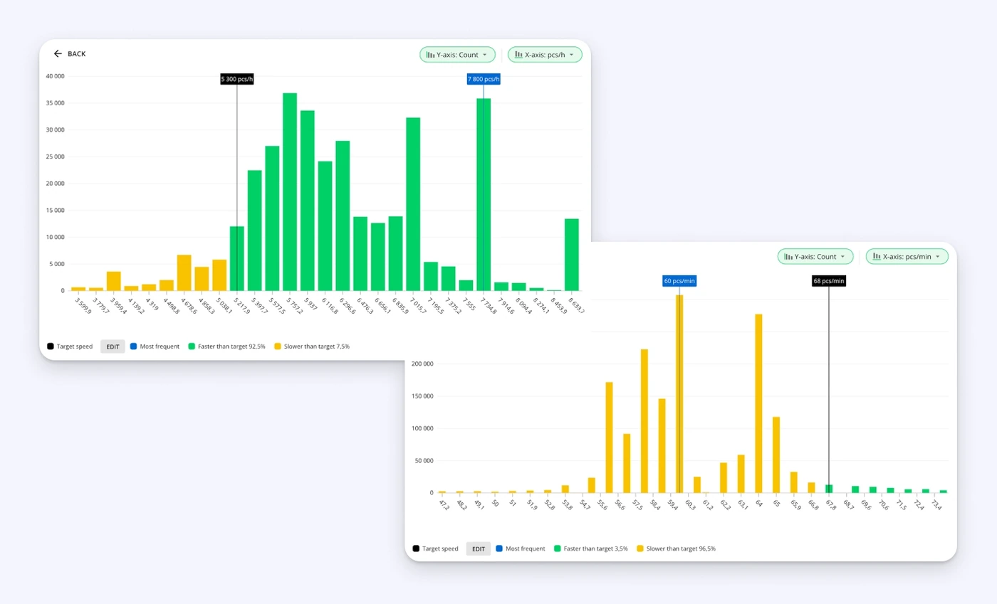 Captura de pantalla: Informe de velocidad de producción: valide y optimice sus metas de velocidad
