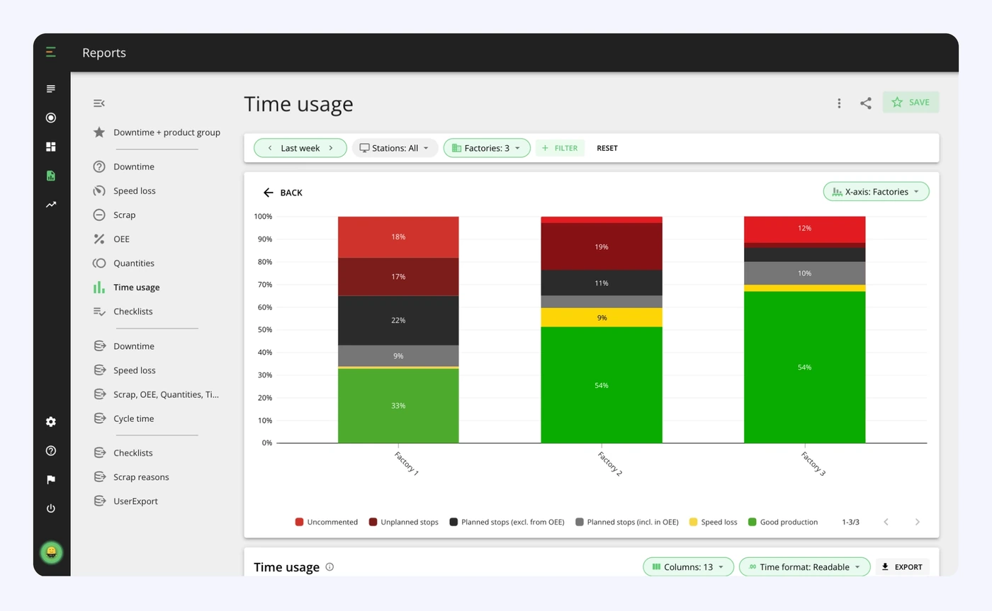 Captura de pantalla: Comparar plantas y hacer benchmarking