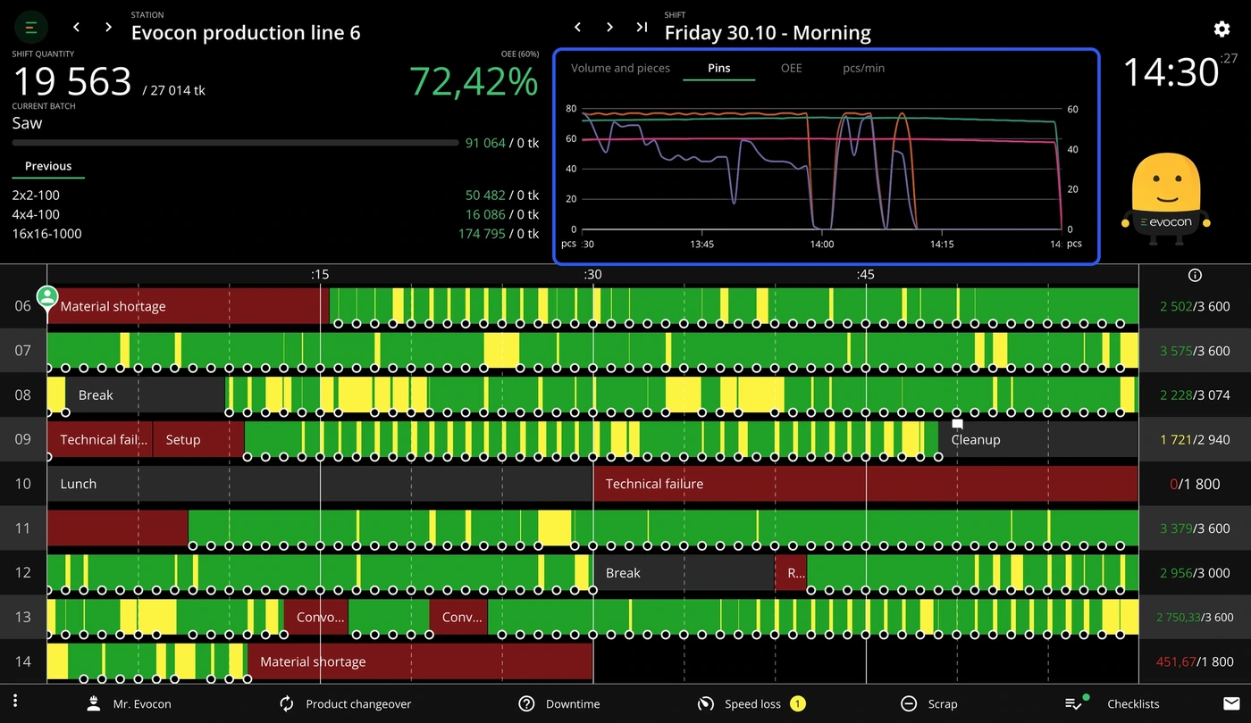 Screenshot: In total, it is possible to add 1 graph-style widget and 2 numeric-style widgets for the same station. As they are displayed in the same place as th