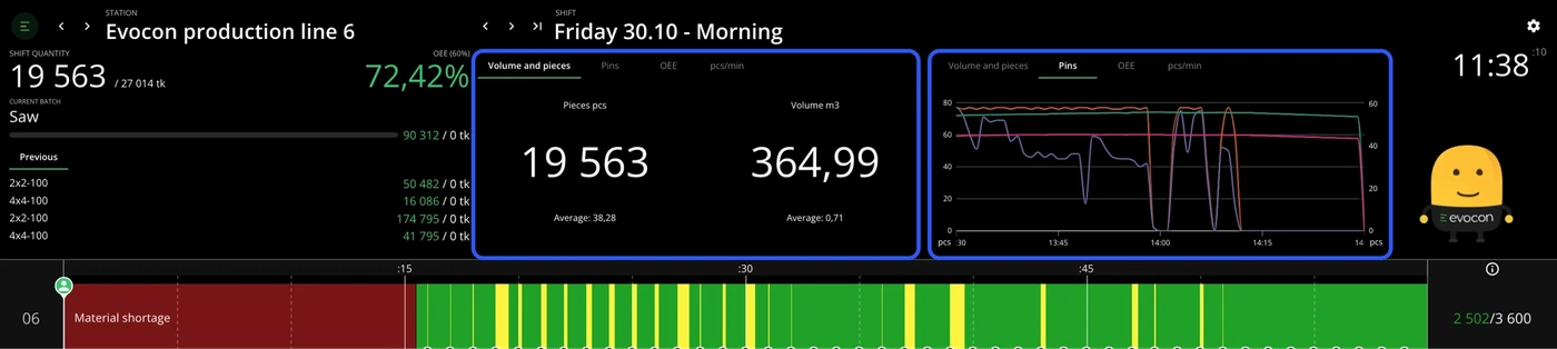 Screenshot: In case you have a large display, you can view two widgets side-by-side. Please find information about Shift View display modes here.