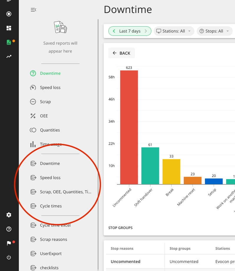 Captura de pantalla: Datos detallados detrás de los informes principales