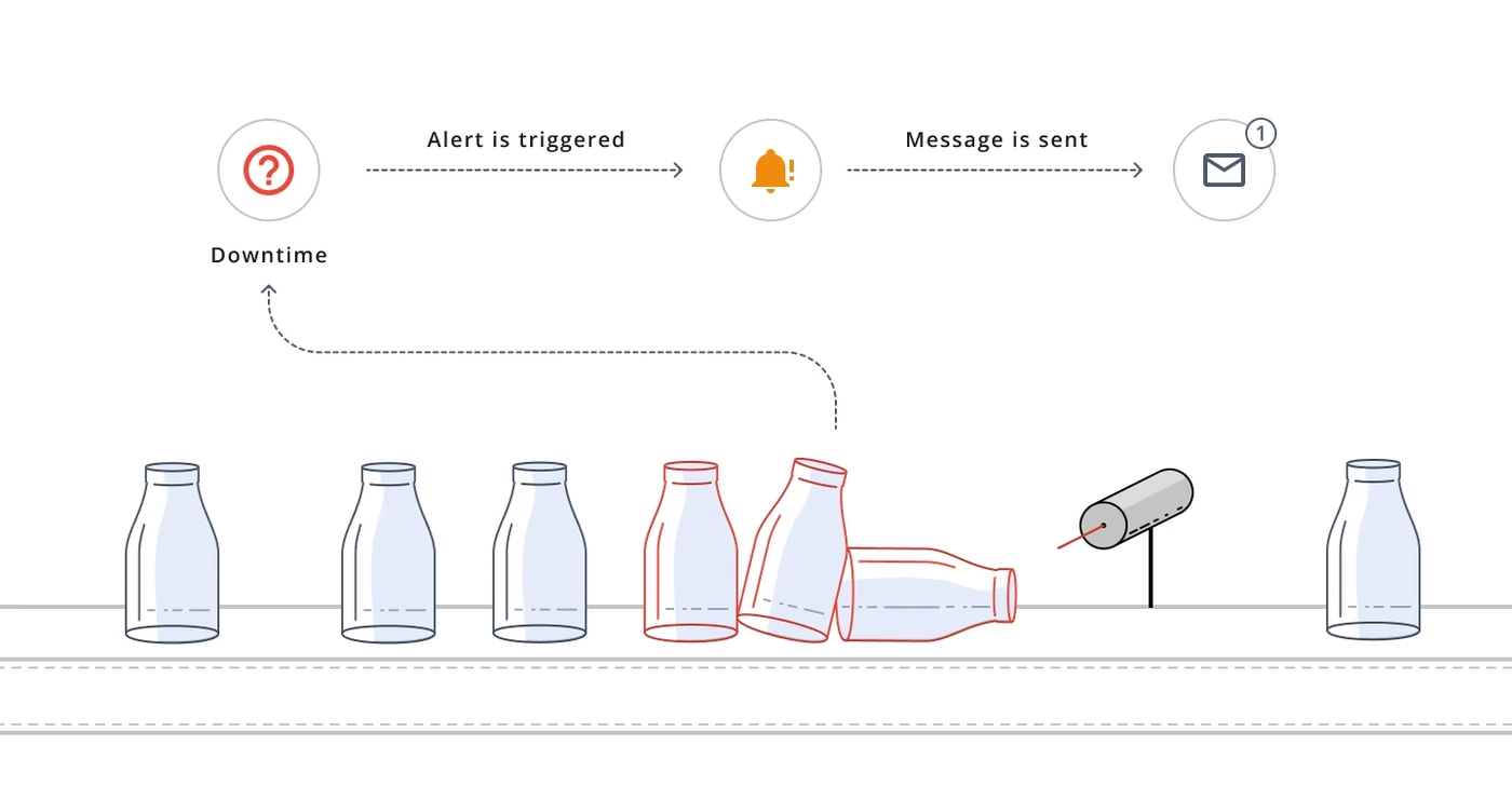 Screenshot: A trigger is an event on Shift View that will send out an alert. Alerts can be set up for stop reasons, scrap, product changeover and checklist even