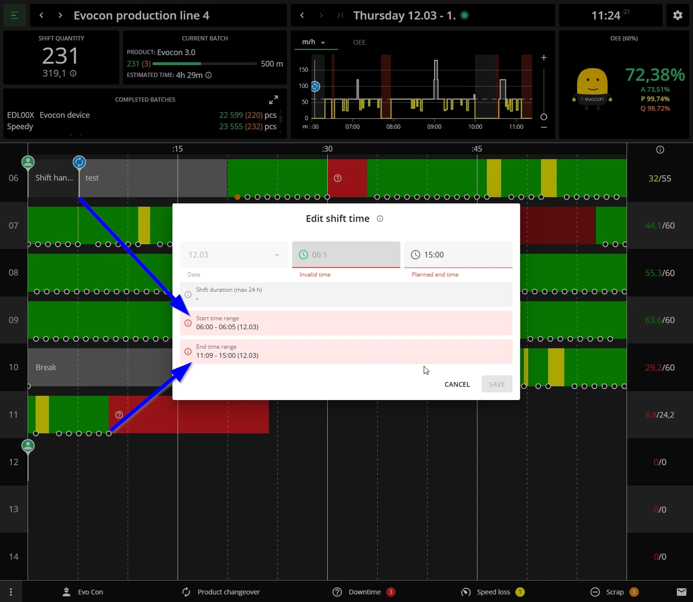 Screenshot: It is not possible to crop out any signals or changeovers. So, in the example below, the changeover in the beginning (at 06:05) sets the limit to wh