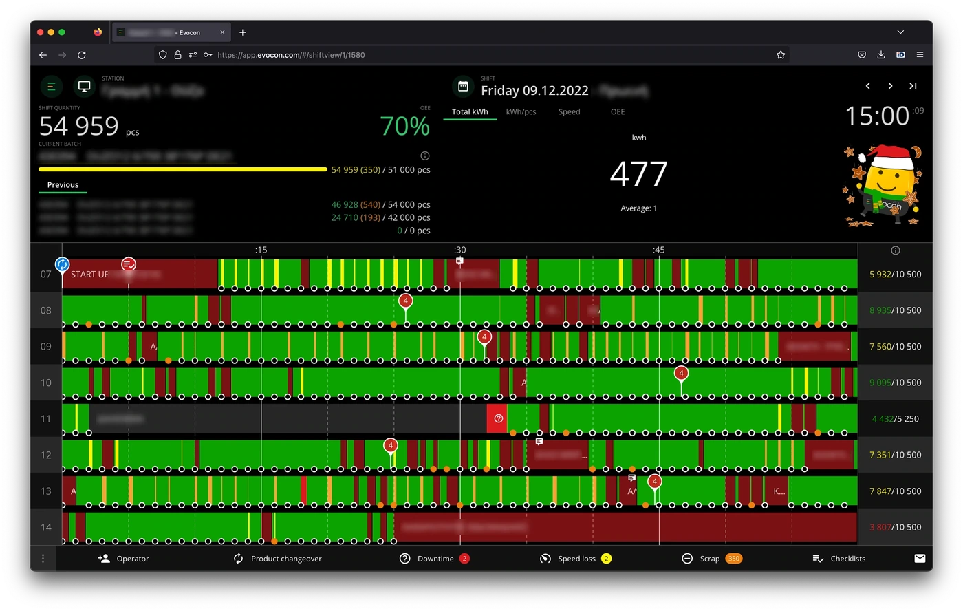 Captura de pantalla: kWh por x cantidad de productos